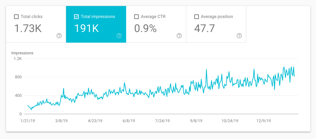 northern cali case study impressions