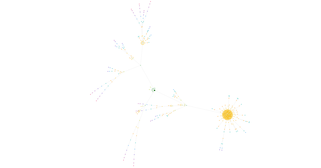 a visual crawl map using SEO audit tool Sitebulb