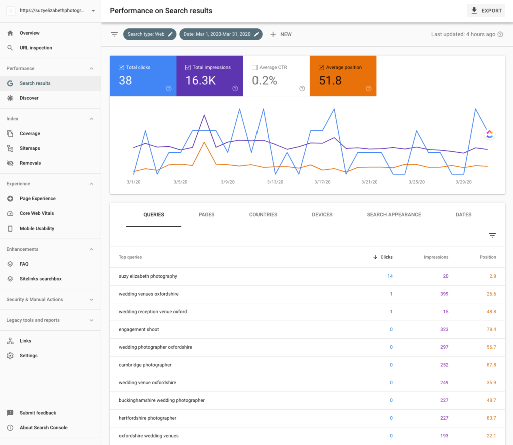 screenshot of Google Search Console data