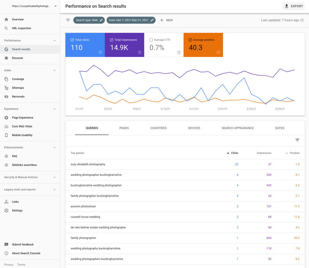 screenshot of Google search console data