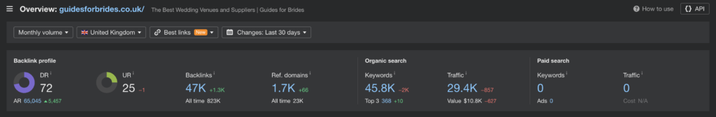 Guides for Brides wedding directory data showing UK organic traffic