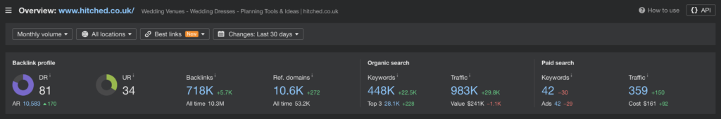 Hitched wedding directory data showing organic traffic