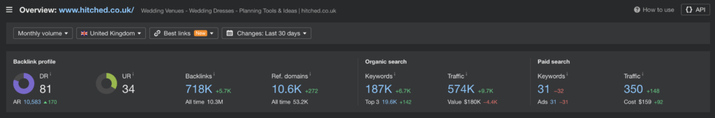 Hitched wedding directory data showing UK organic traffic