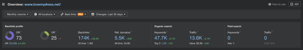 Love my Dress wedding directory data showing organic traffic