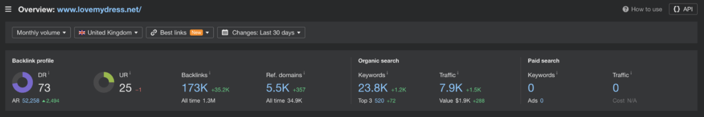 Love my Dress wedding directory data showing UK organic traffic